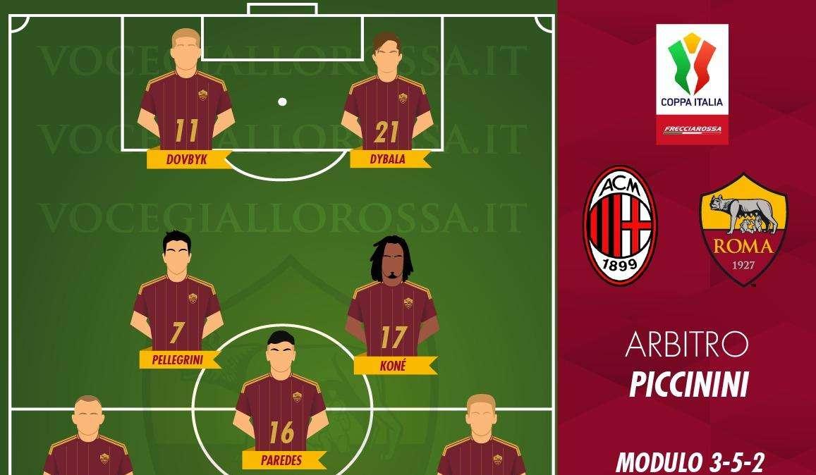 Milan-Roma - Le probabili formazioni. GRAFICA!