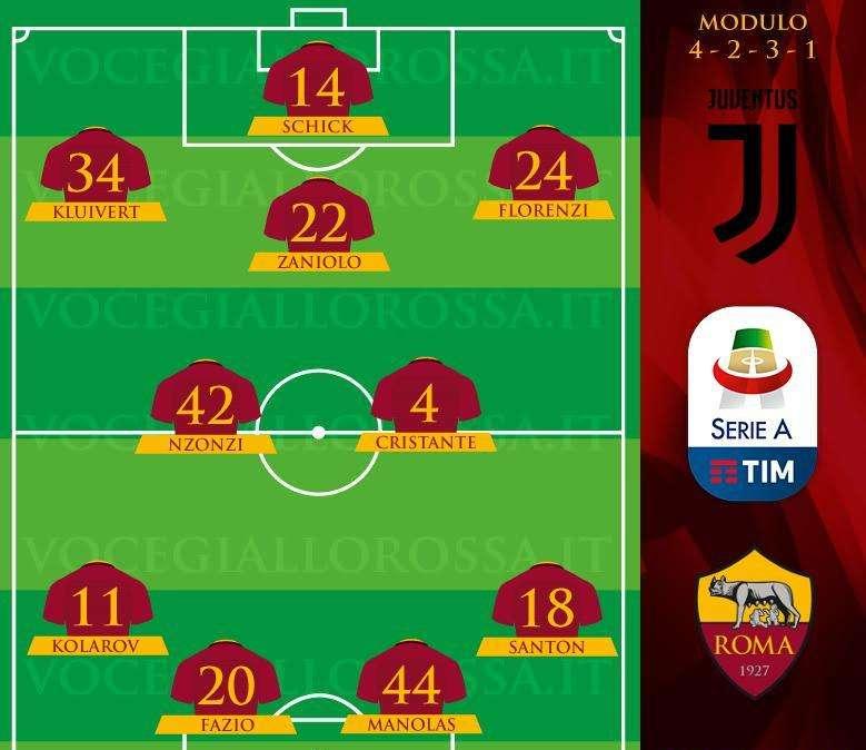Juventus-Roma - Le probabili formazioni. GRAFICA!