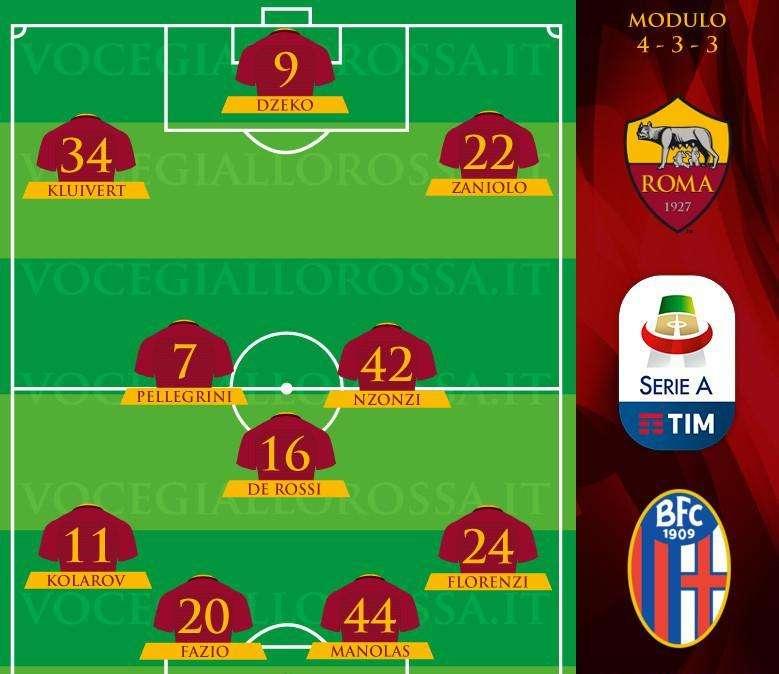 Roma-Bologna - Le probabili formazioni. GRAFICA!