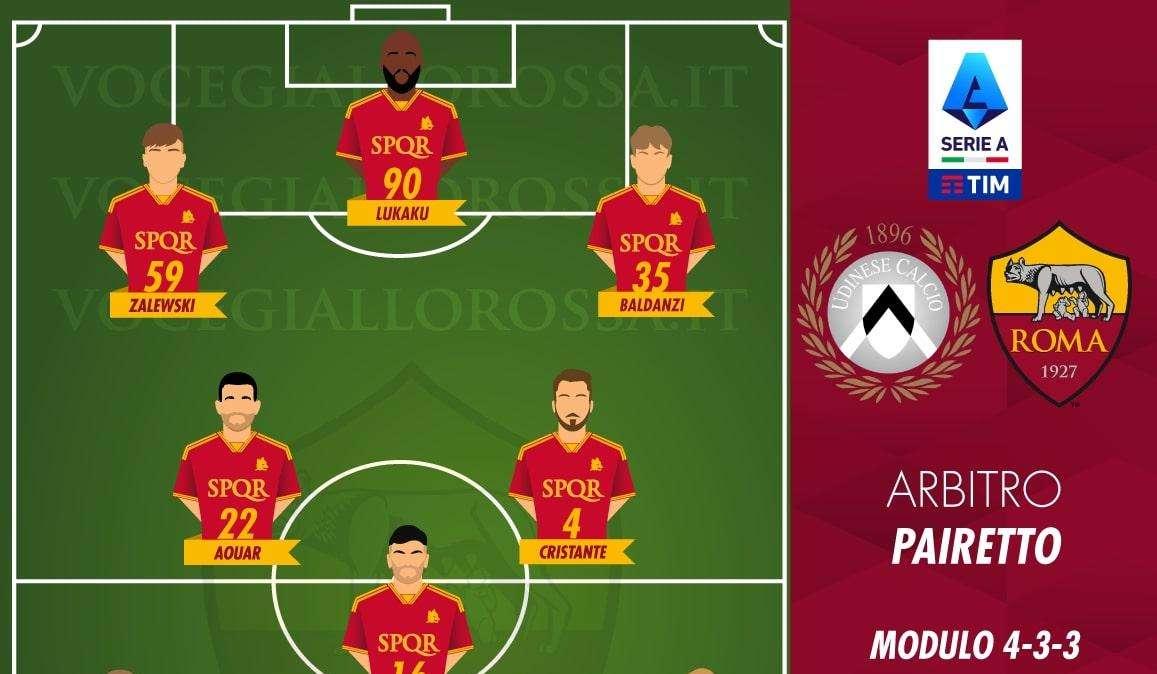 Udinese-Roma - Le probabili formazioni. GRAFICA!