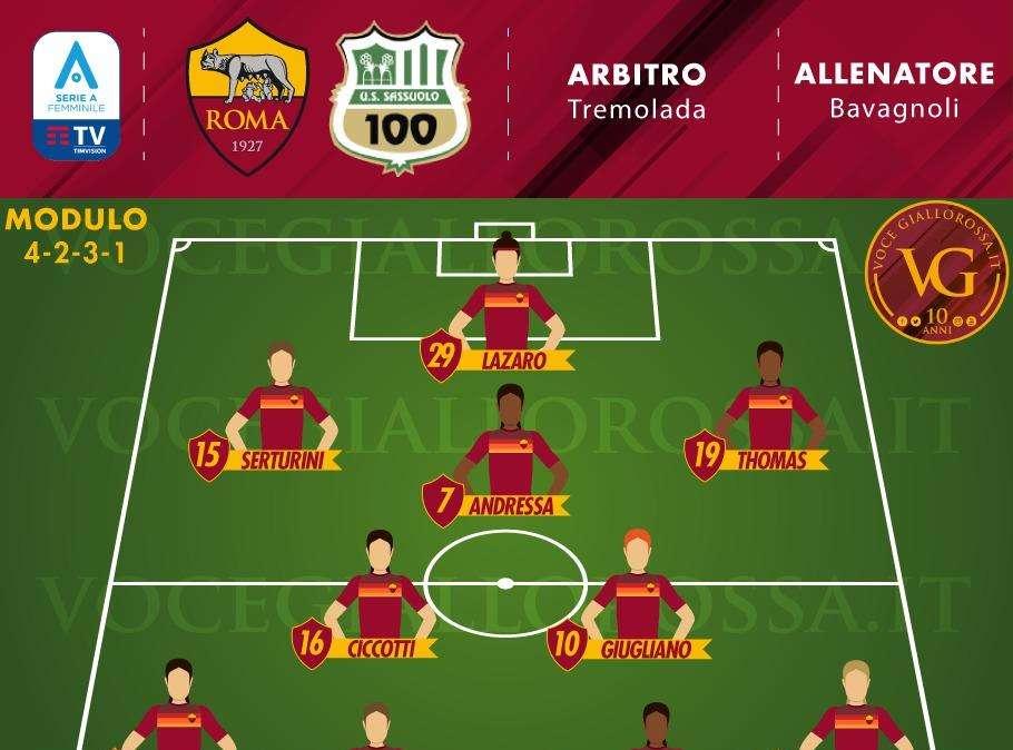 Serie A Femminile - Roma-Sassuolo, le probabili formazioni. GRAFICA! 