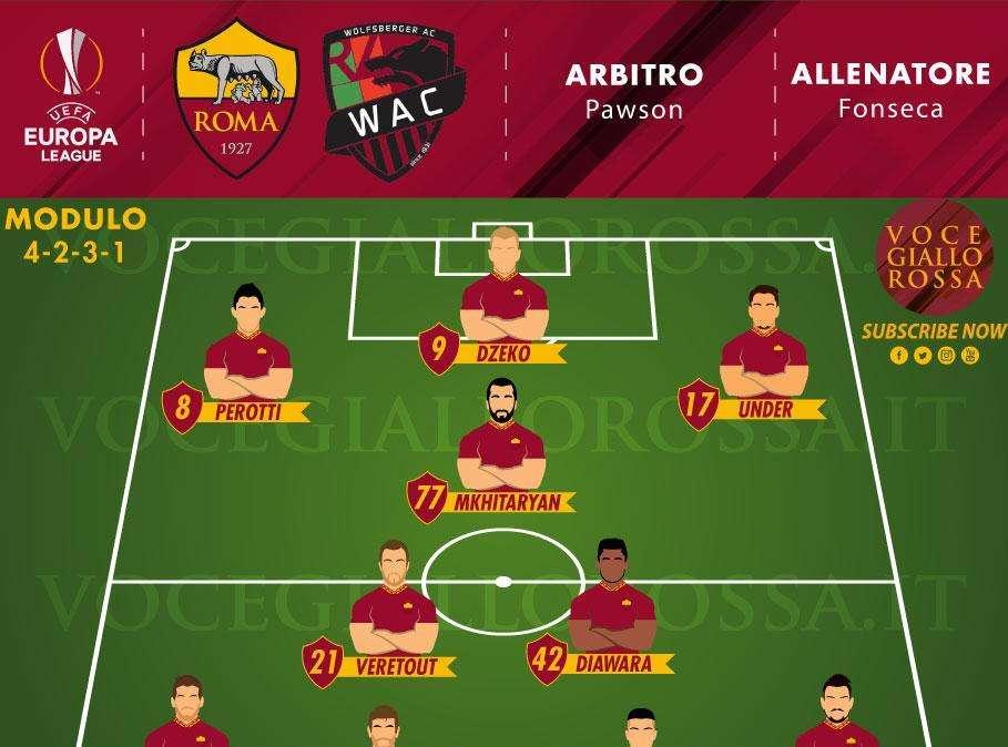 Roma-Wolfsberg - Le probabili formazioni. GRAFICA!