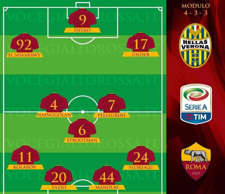 Hellas Verona-Roma - Le probabili formazioni. GRAFICA!
