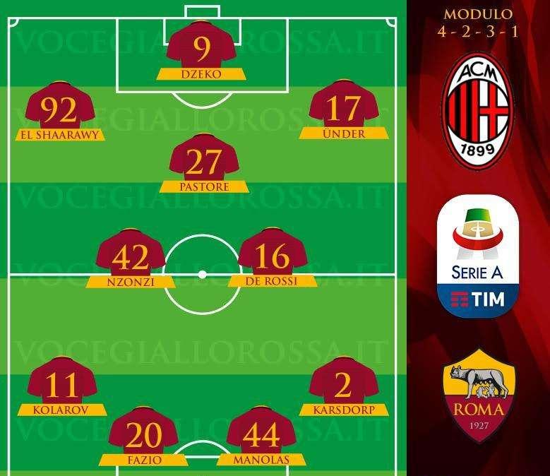 Milan-Roma - Le probabili formazioni. GRAFICA!