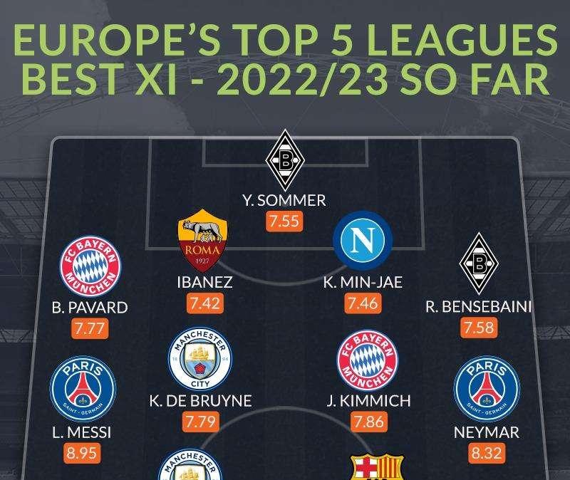 WhoScored, Ibanez nella Top11 dei campionati europei fino a oggi. FOTO!