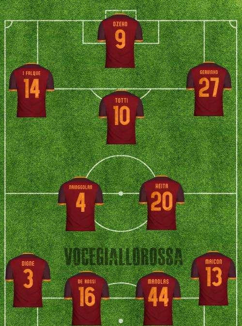 Frosinone-Roma - Le probabili formazioni. GRAFICA!