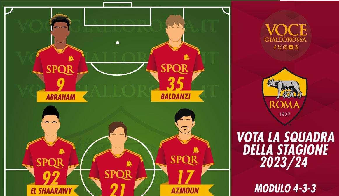 VG Team of the Season 2023/24 - Vota gli attaccanti. GRAFICA!