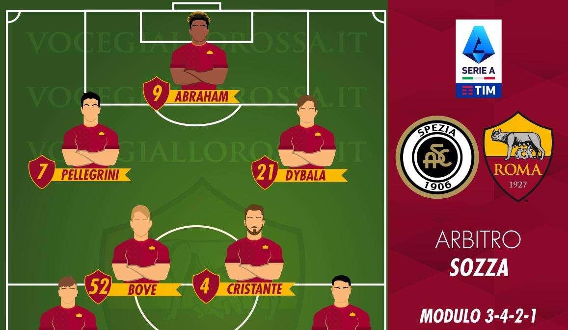 Spezia-Roma - Le probabili formazioni. GRAFICA!
