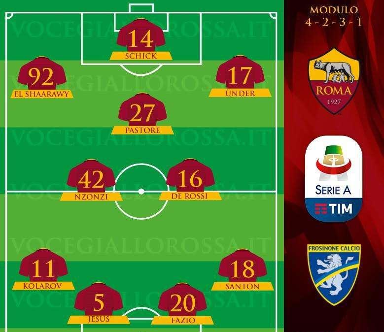 Roma-Frosinone - Le probabili formazioni. GRAFICA!