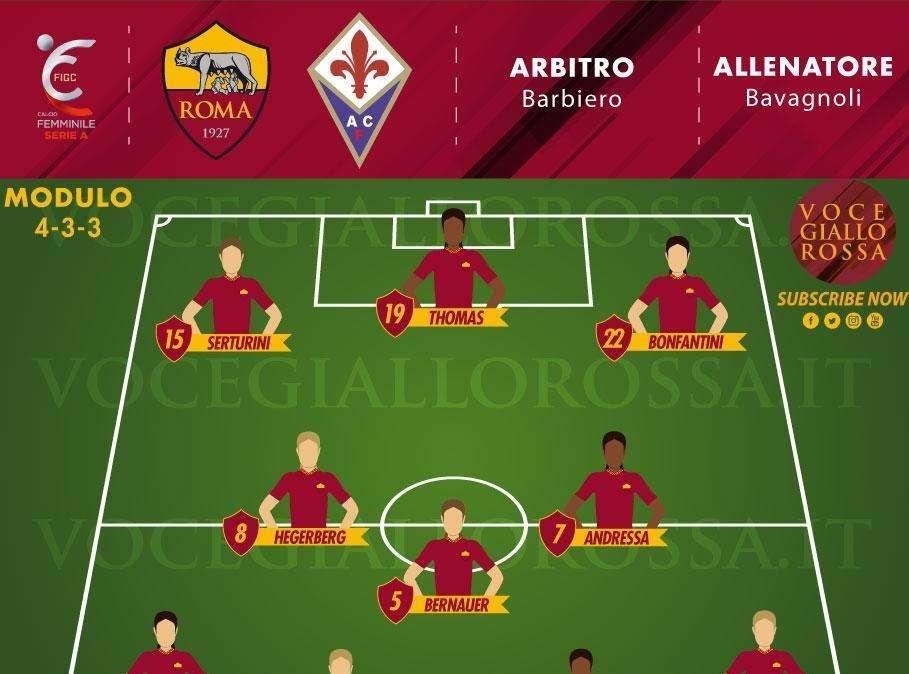 Serie A Femminile - Roma-Fiorentina, le probabili formazioni. GRAFICA! 