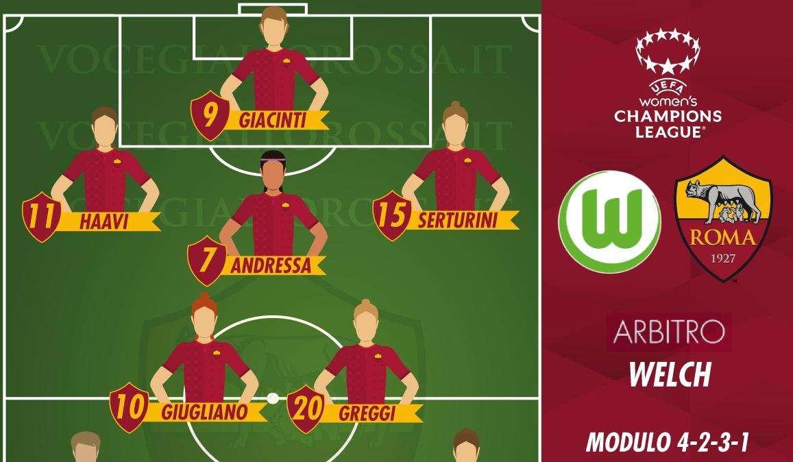 Women's Champions League - Wolfsburg-Roma - Le probabili formazioni. GRAFICA!