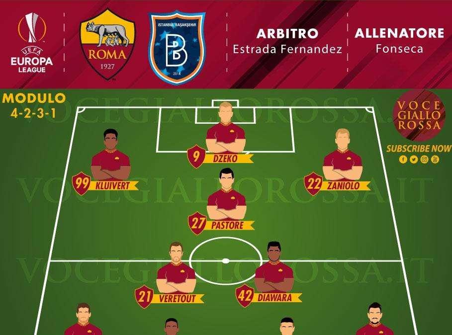 Roma-Istanbul Basaksehir - Le probabili formazioni. GRAFICA!