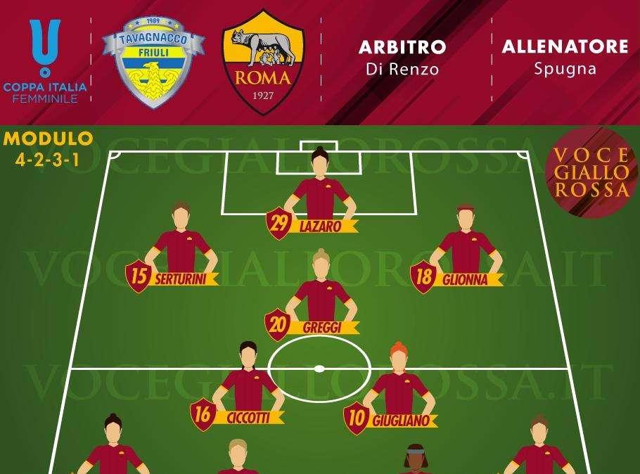 Coppa Italia Femminile - Tavagnacco-Roma - Le probabili formazioni. GRAFICA!