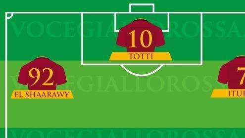 Roma-Astra Giurgiu, le probabili formazioni. GRAFICA!