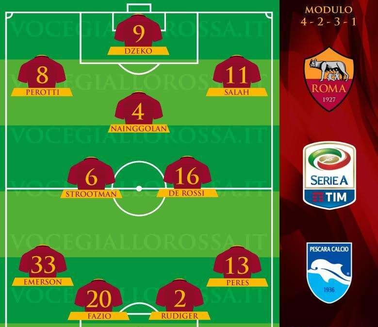 Roma-Pescara - Le probabili formazioni. GRAFICA!