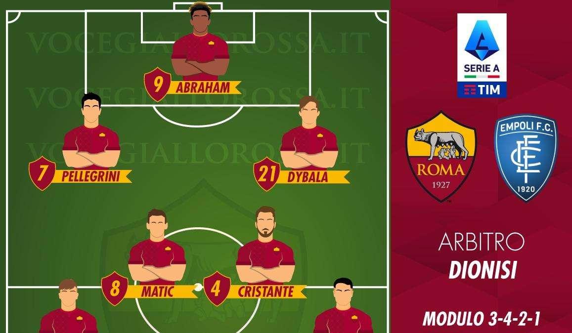 Roma-Empoli - Le probabili formazioni. GRAFICA!