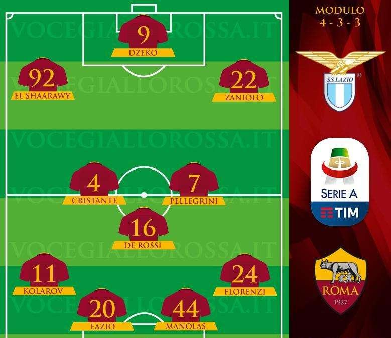 Lazio-Roma - Le probabili formazioni. GRAFICA!