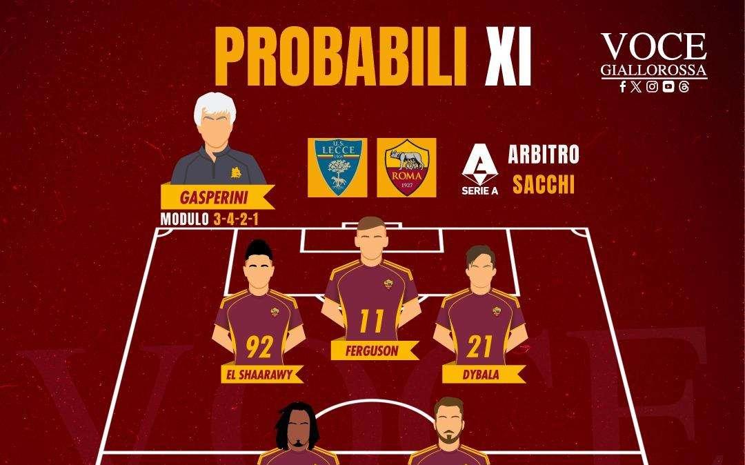 Lecce-Roma - Le probabili formazioni. GRAFICA!