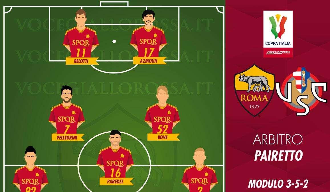 Roma-Cremonese - Le probabili formazioni. GRAFICA!