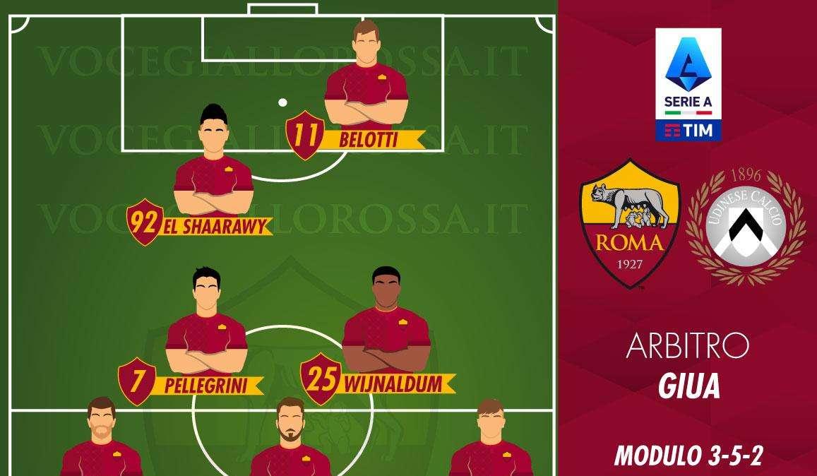 Roma-Udinese - Le probabili formazioni. GRAFICA!