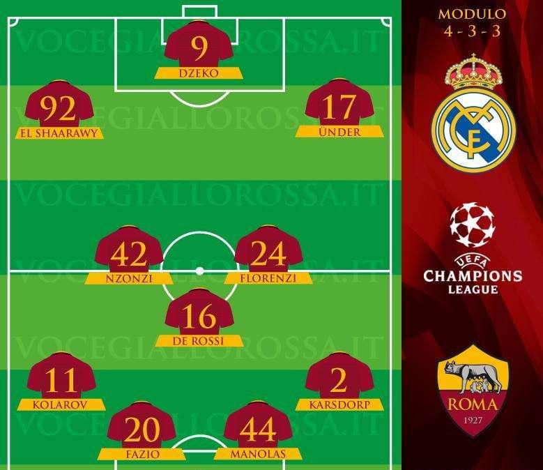 Real Madrid-Roma - Le probabili formazioni. GRAFICA!