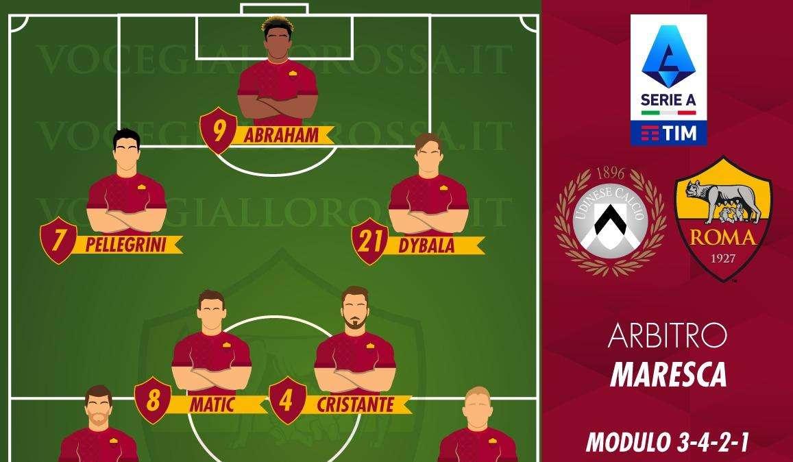 Udinese-Roma - Le probabili formazioni. GRAFICA!