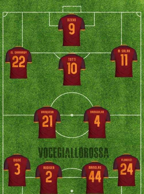 Roma-Palermo - Le probabili formazioni. GRAFICA!