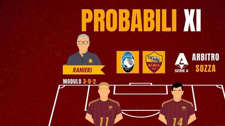 Atalanta-Roma - Le probabili formazioni. GRAFICA!