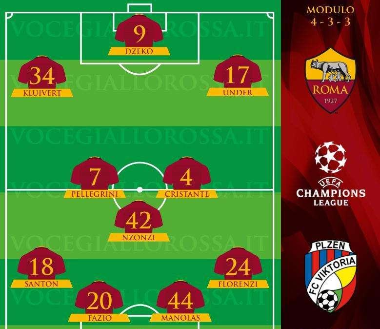 Roma-Viktoria Plzen - Le probabili formazioni. GRAFICA!
