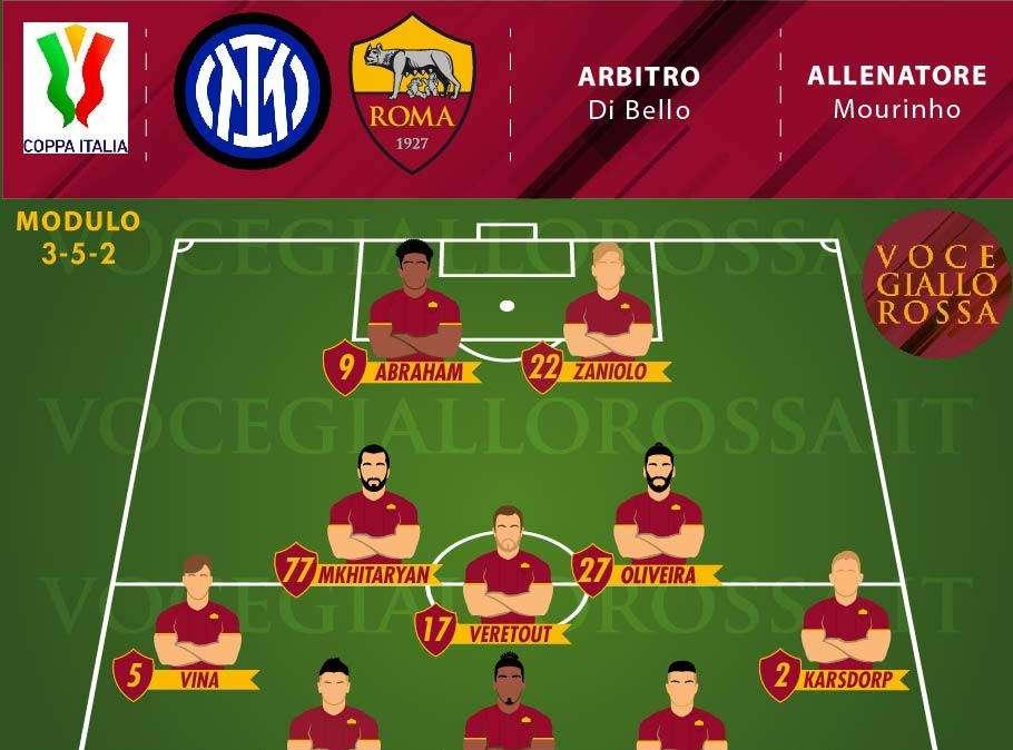 Inter-Roma - Le probabili formazioni. GRAFICA!