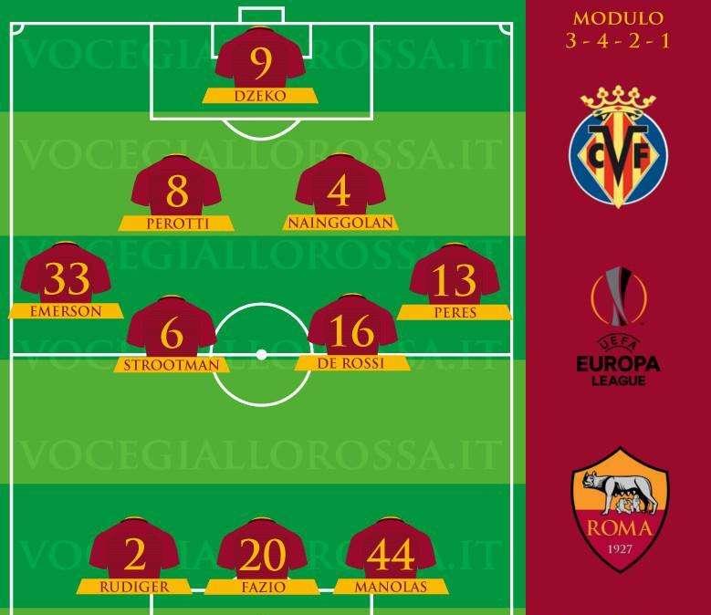 Villarreal-Roma - Le probabili formazioni. GRAFICA!