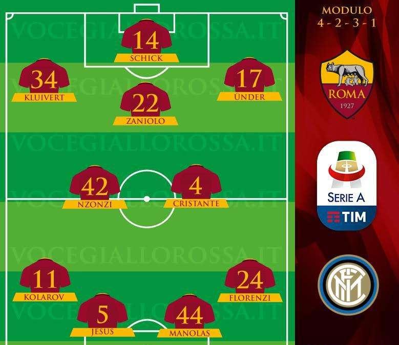 Roma-Inter - Le probabili formazioni. GRAFICA!