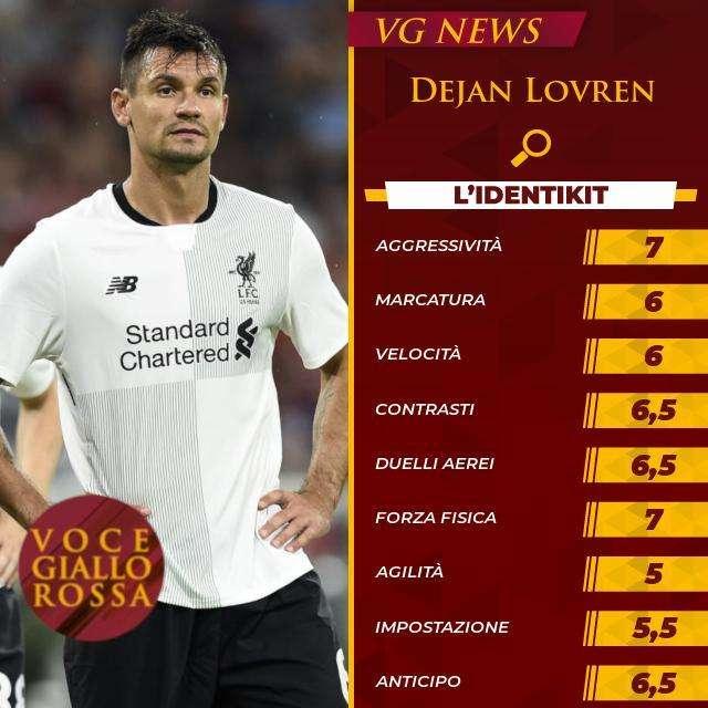 L'identikit - Dejan Lovren. GRAFICA!